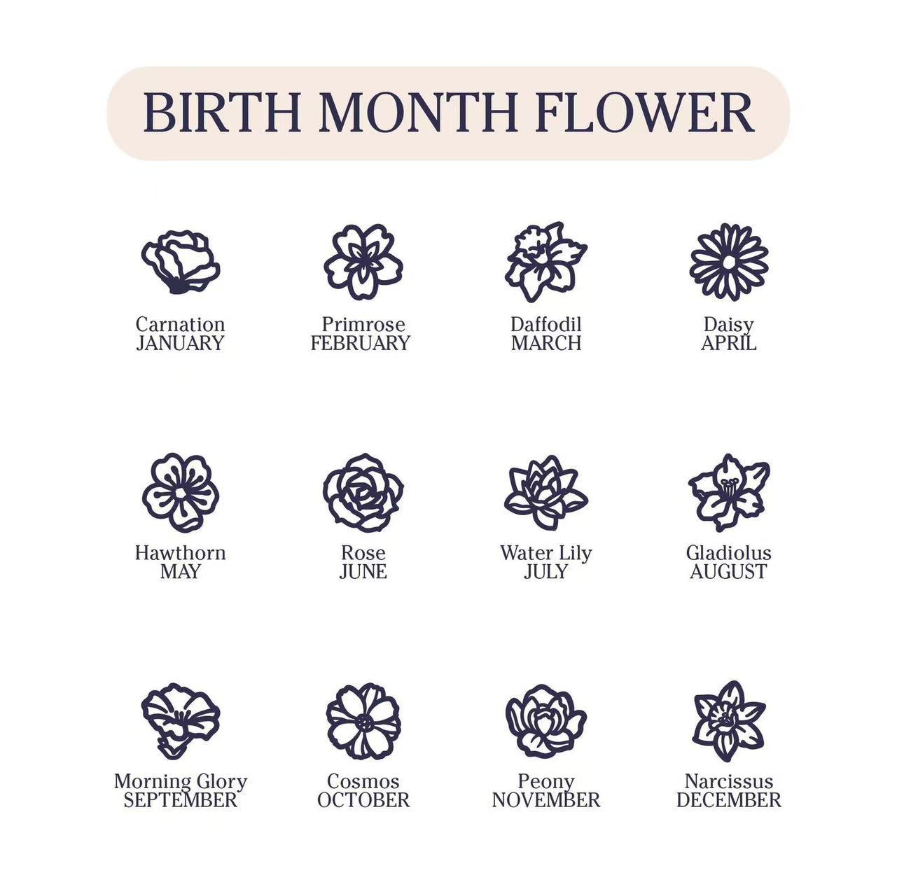 A reference chart showing the twelve beautiful birth month flower designs available for customizing the BirthBloom bracelet.